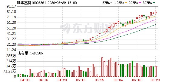 MLCC龙头股价新高！资金爆买的概念股出炉